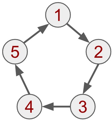 Directed graph with five vertices