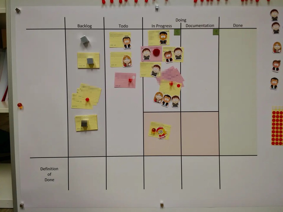 Kanban-Board mit South-Park-Avataren aus der Anfangsphase von prognostica