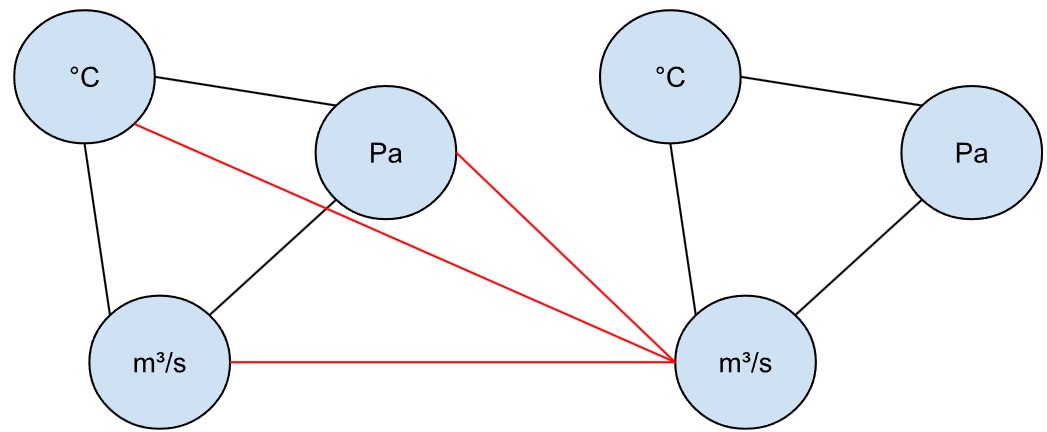 A structure of two graphs representing connected vessels